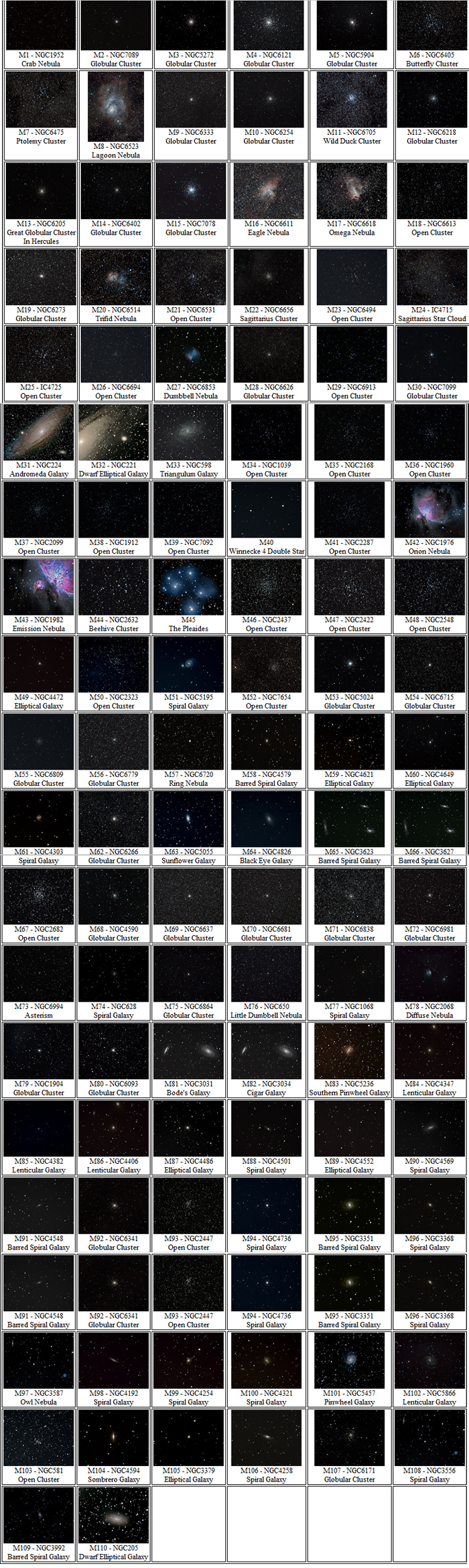 all 110 Messier objects